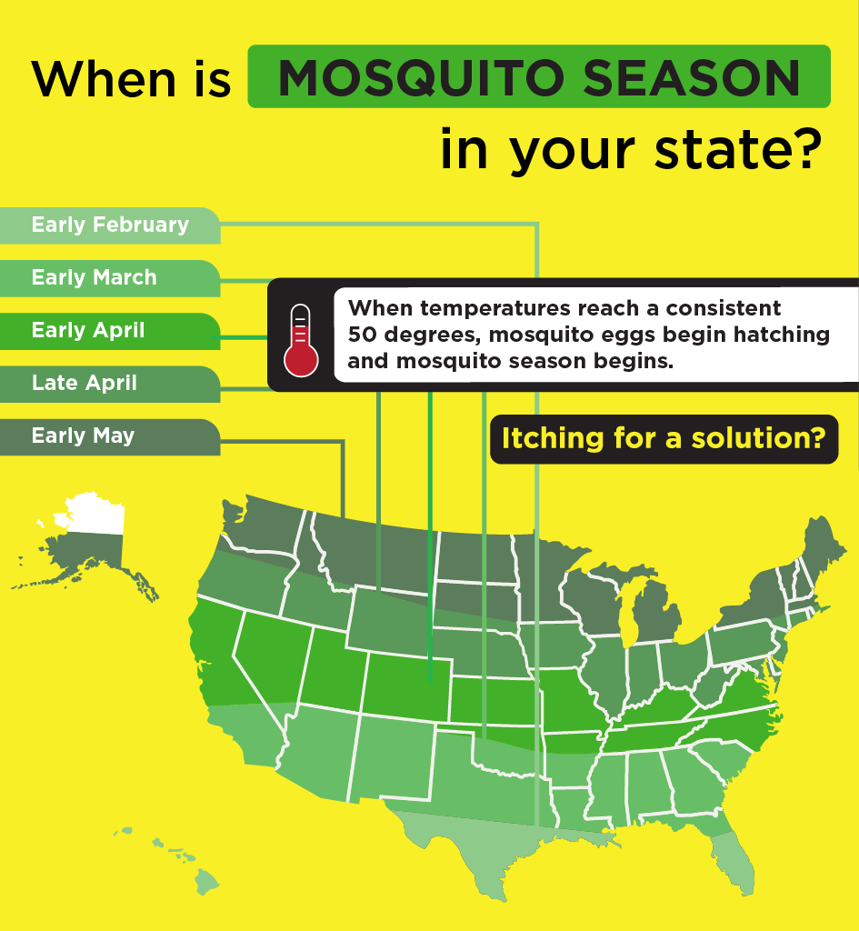 When temperatures reach a consistent 50 degrees, mosquito eggs begin hatching and mosquito season begins. Itching for a solution? Call your local Mosquito Joe.